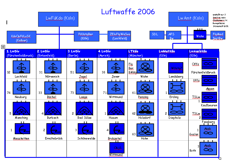 Gliederung der Luftwaffe um 2005